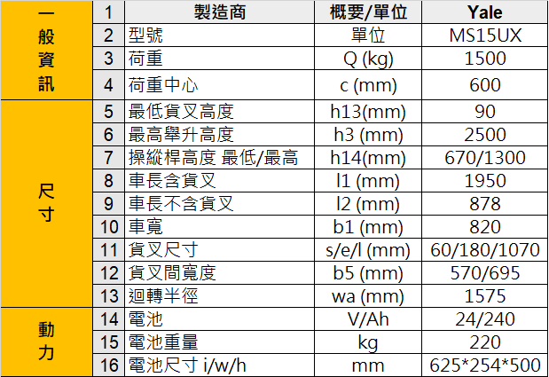 系列型號：MP15UX