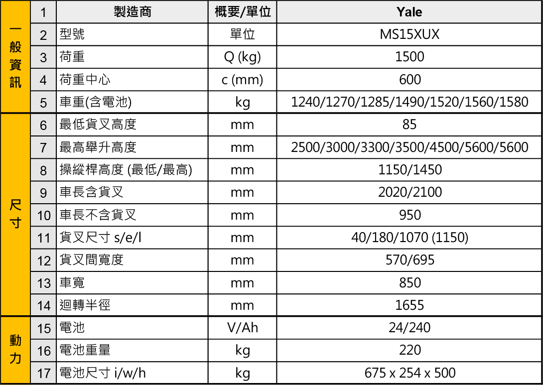 系列型號：MP15UX
